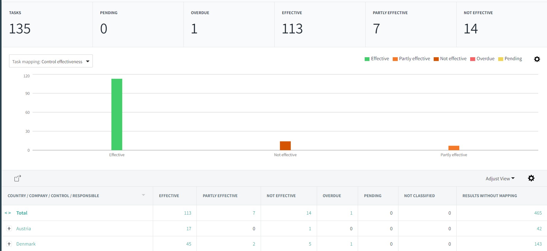 Report Base Task-based report: A report based on control answers