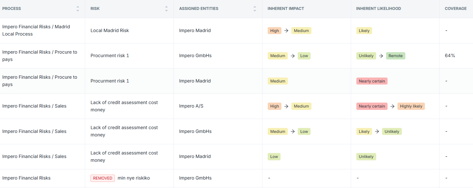 Per Risk Xol What is the Insights tab in the Risk Management module?